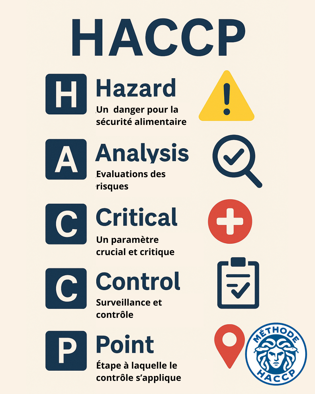 Définition du mot signe HACCP