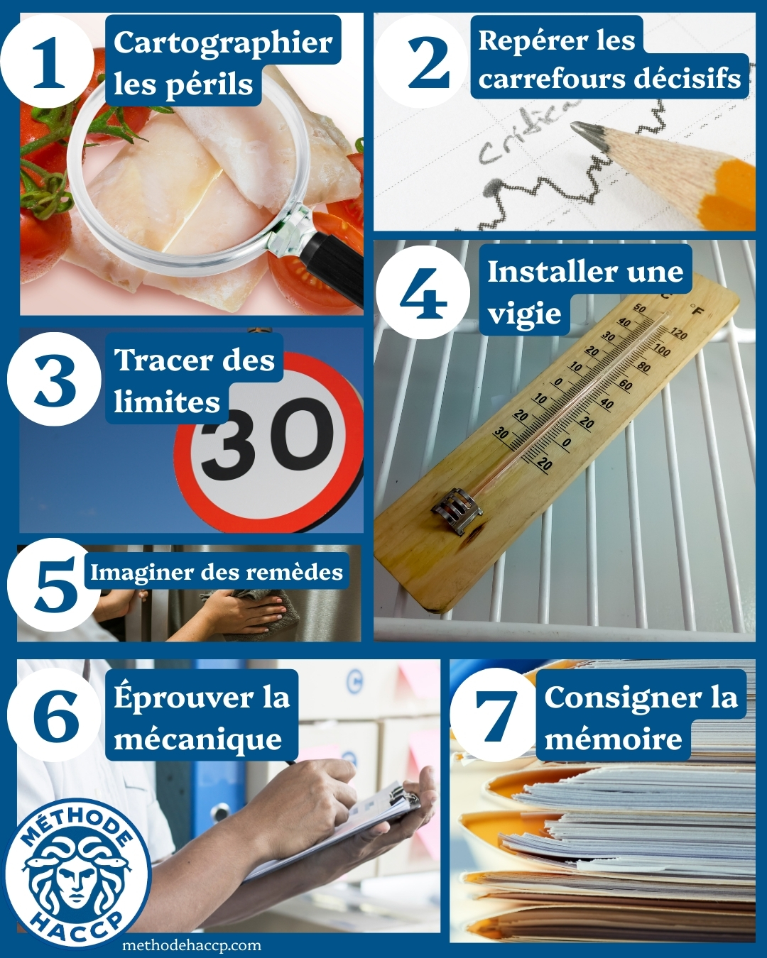 Les 7 principes HACCP